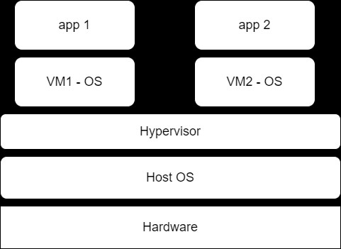 VM diagram.