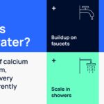 Infographic explaining the difference between hard and soft water by visualizing the high mineral content of hard water compared to the reduced mineral content in soft water, highlighting the impact on water quality.