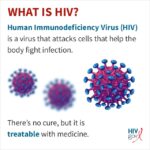 Diagram illustrating how HIV, or Human Immunodeficiency Virus, attacks immune cells, leading to weakened immunity and increased vulnerability to infections.