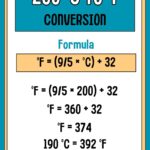 Celsius to Fahrenheit Conversion Formula