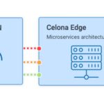 5G Frequency Bands Comparison