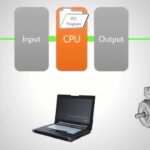 Programmable Logic Controller Operation