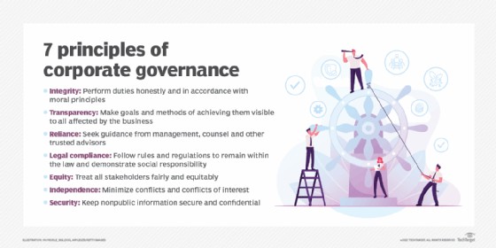 corporate governance pillars