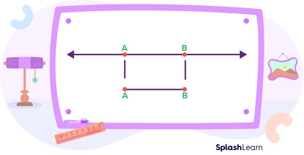 Line segment AB with points A and B indicating the endpoints
