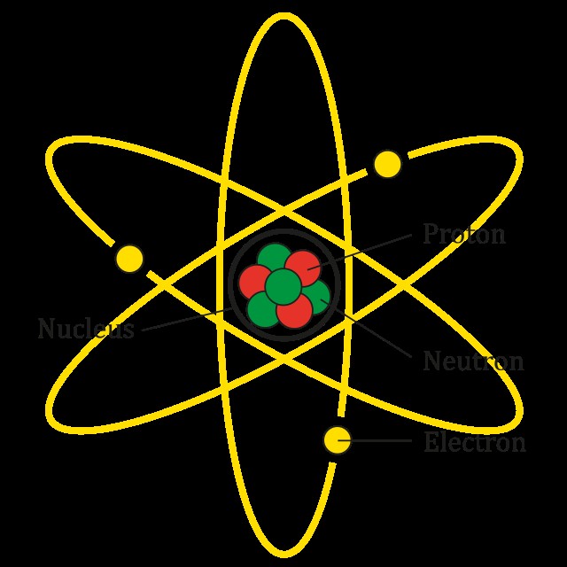 atomic model showing importance of proton number