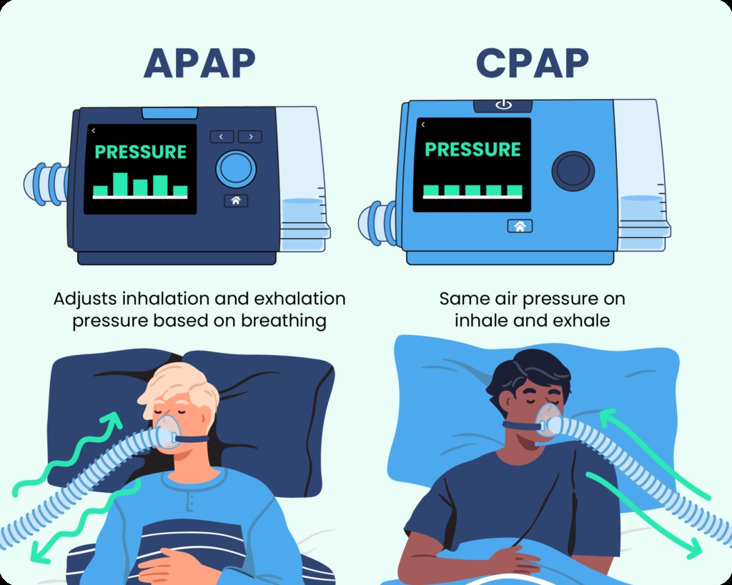 APAP machine next to a CPAP machine