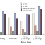 College versus noncollege high-intensity drinking patterns