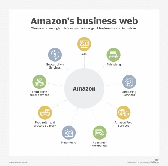 Amazon Businesses