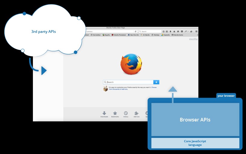 Browser showing javascript code