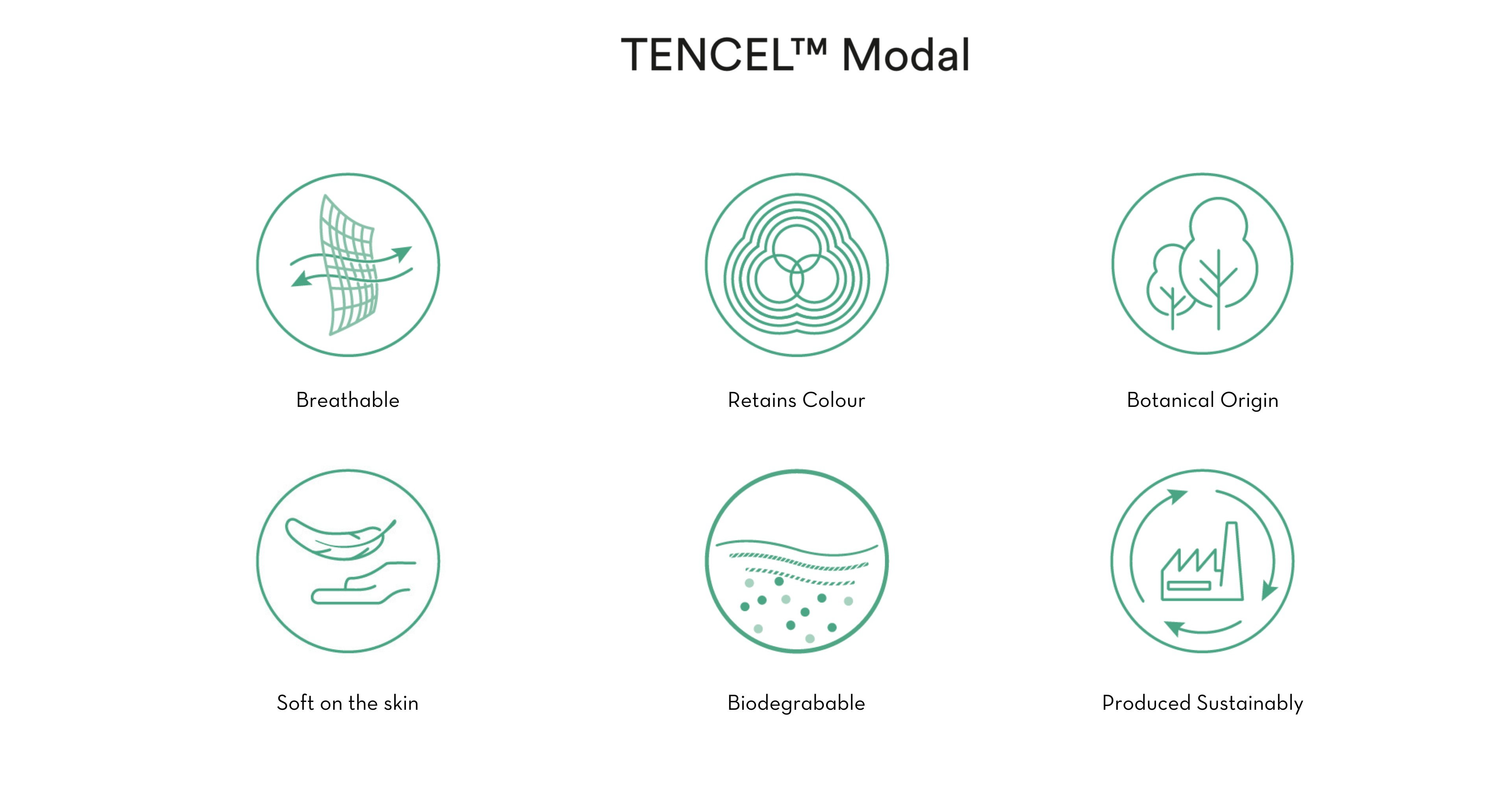 Comparison chart highlighting the characteristics of modal fabric alongside cotton, lyocell, polyester, and bamboo