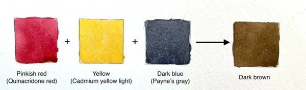 Mixing red, yellow, and black to create brown