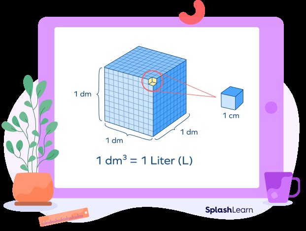 Liter to cubic decimeter relation