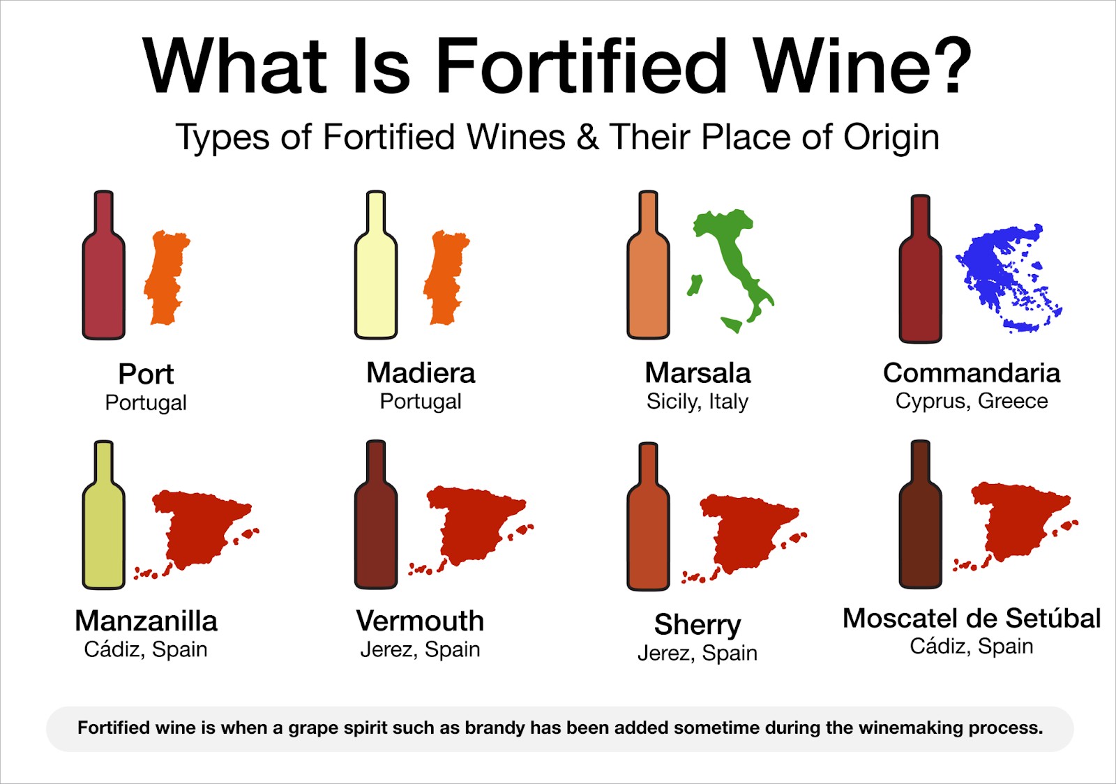 Fortified Wine Variety