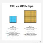 Integrated circuit of a CMOS chip.