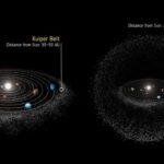 Artist's impression of the Oort cloud