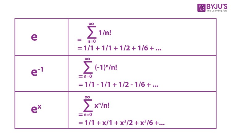 Exponential Series