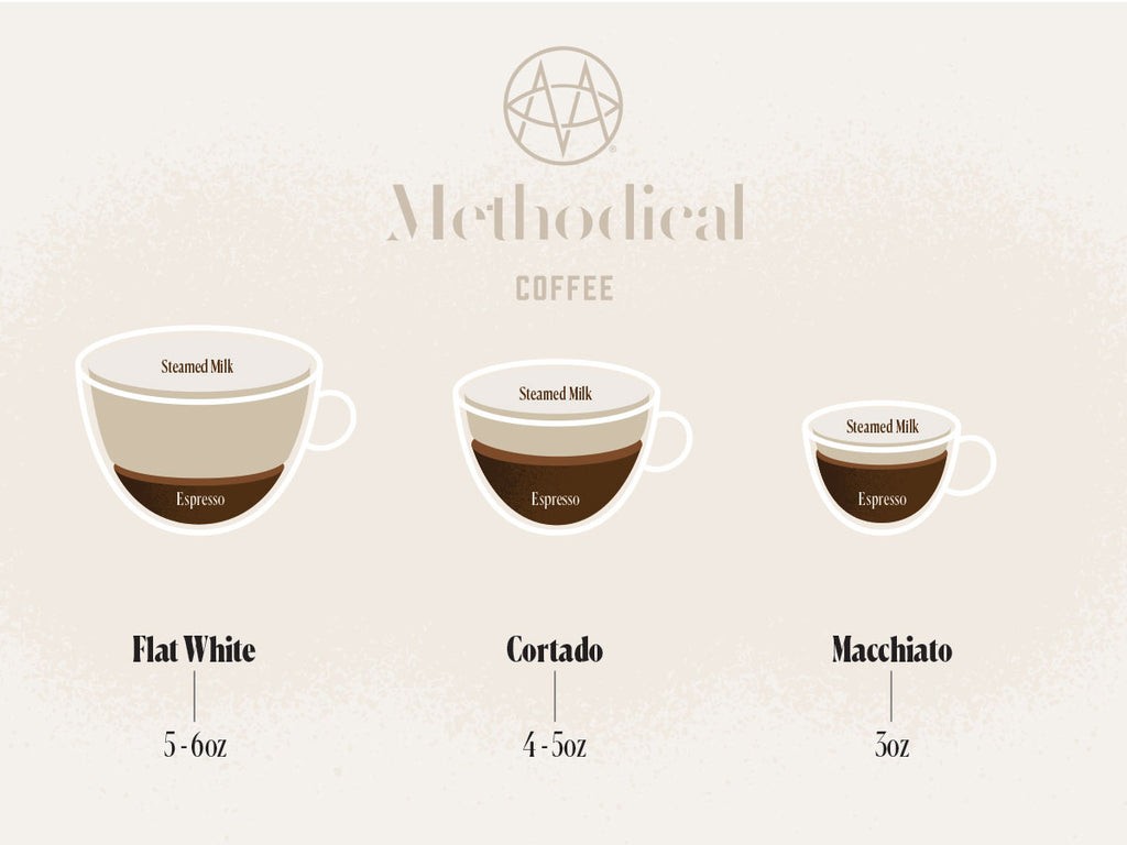 A cortado coffee drink