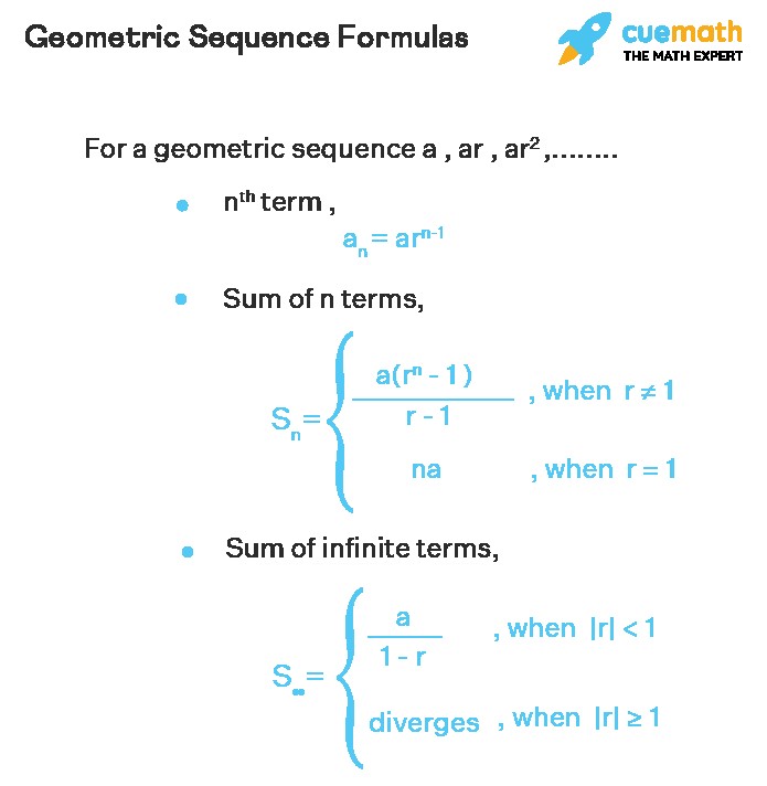 Formulas of a geometric sequence