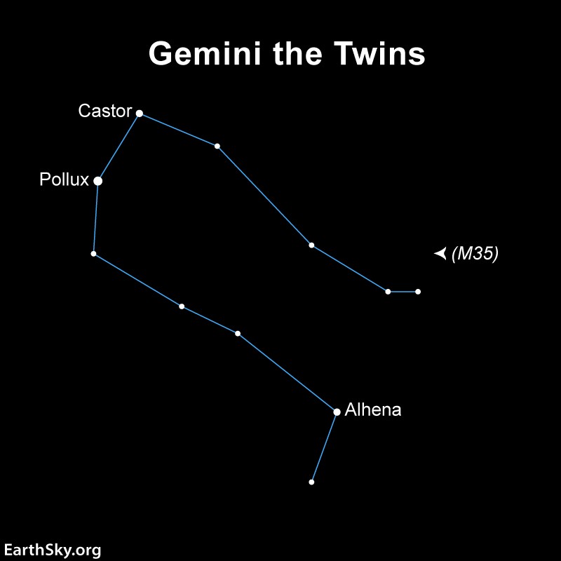 Diagram illustrating the differences between stars and planets, highlighting their composition, light source, and movement.