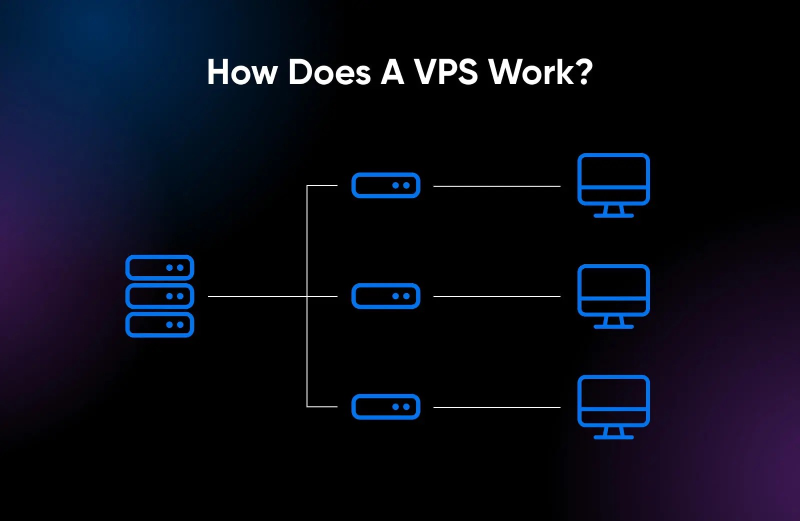 How a Virtual Private Server Works