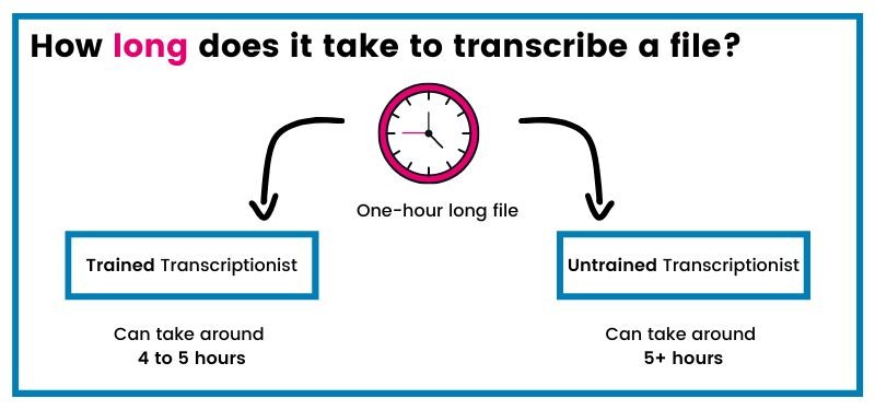 The goal is to have accurate closed captions that are accessible and comprehensible.