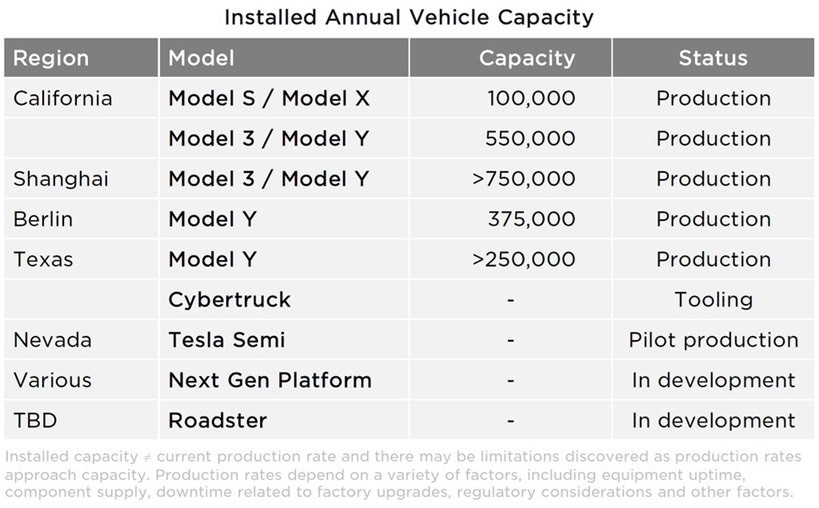 Elon Musk at the Tesla Factory