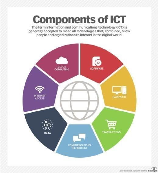 A chart identifying key components of ICT