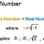 Imaginary numbers