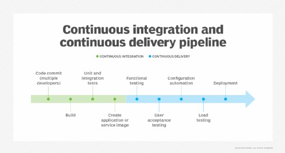 Jenkins dashboard showing build status and pipeline stages.