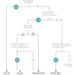 jew-overview-sidebar