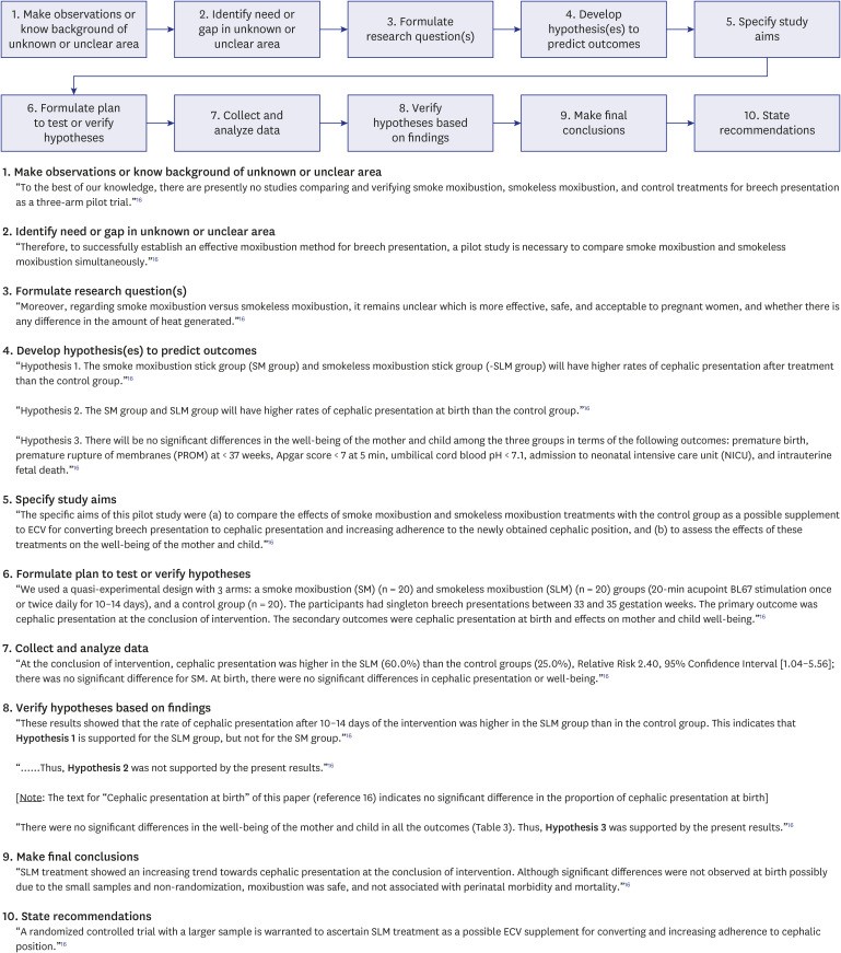 Types of Quantitative Research