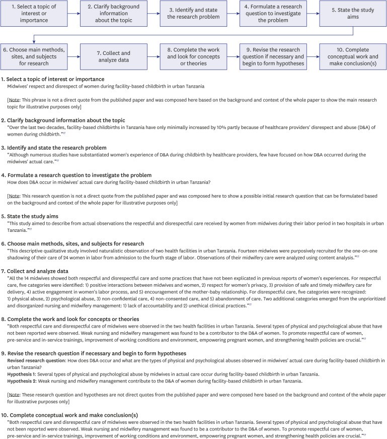 Characteristics of Quantitative Research