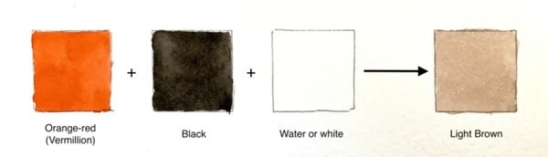 Mixing orange, black, and water or white to make light brown