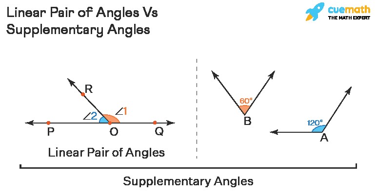 Linear Pair vs Supplementary Angles