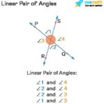 Linear Pair of Angles