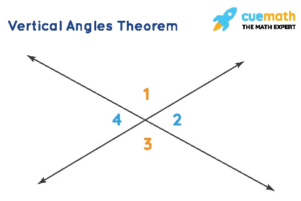 vertical congruent angles