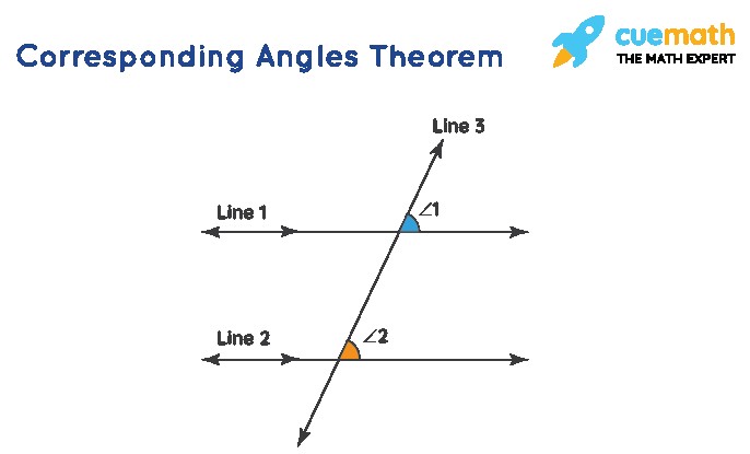 Corresponding congruent Angles theorem