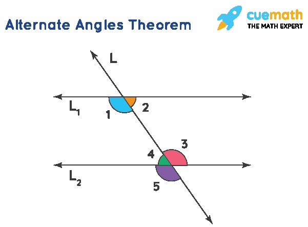 Alternate congruent angles theorem
