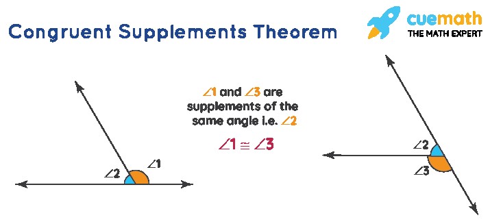 congruent supplements theorem