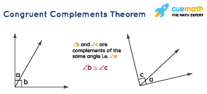 congruent complements theorem