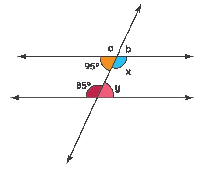congruent angles solved example