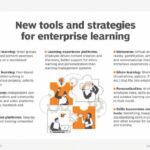 Online learning driven by various tools