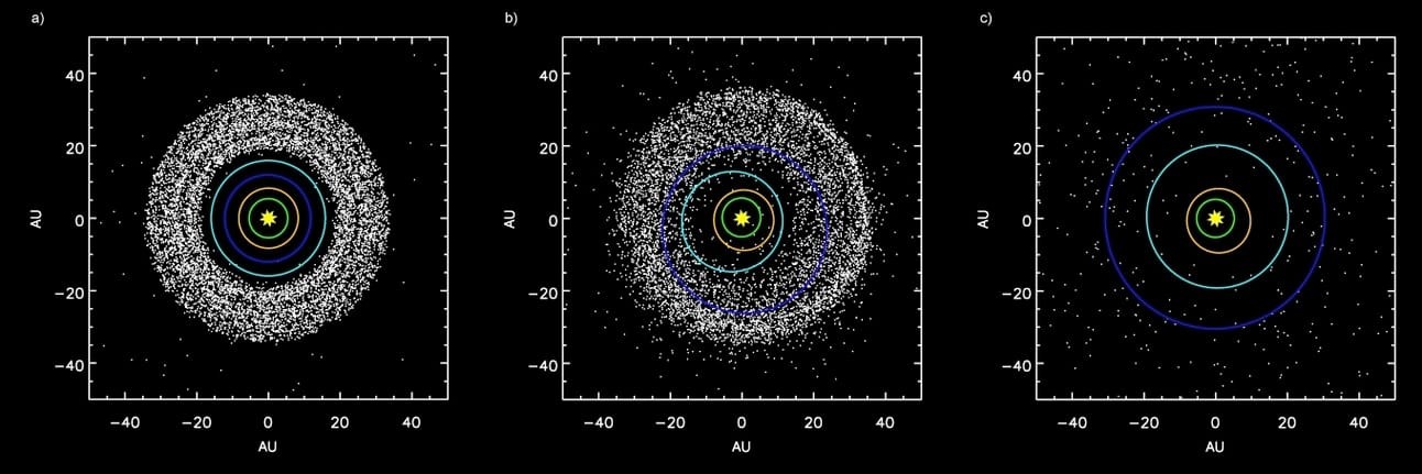 Illustration of the Nice model showing the migration of planets