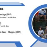 OPS Calculation Formula