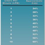 Financial Chart Showing Percentage Analysis