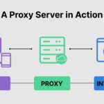 Proxy Server Alt Text: Illustration depicting data flow through a proxy server, highlighting security and privacy benefits.