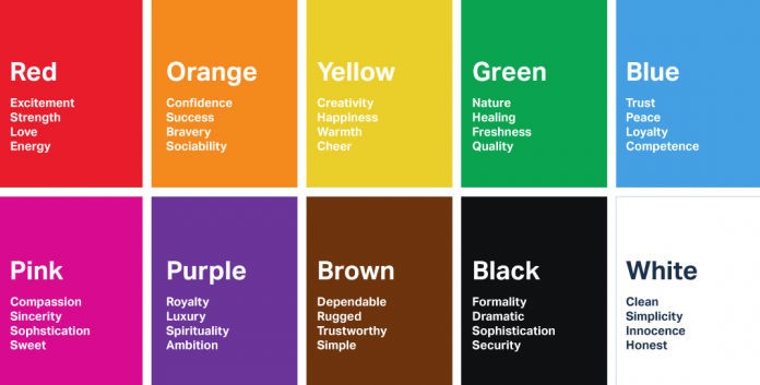Psychology of Color Wheel