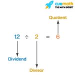 Quotient and Its Related Terms - Quotient in Division