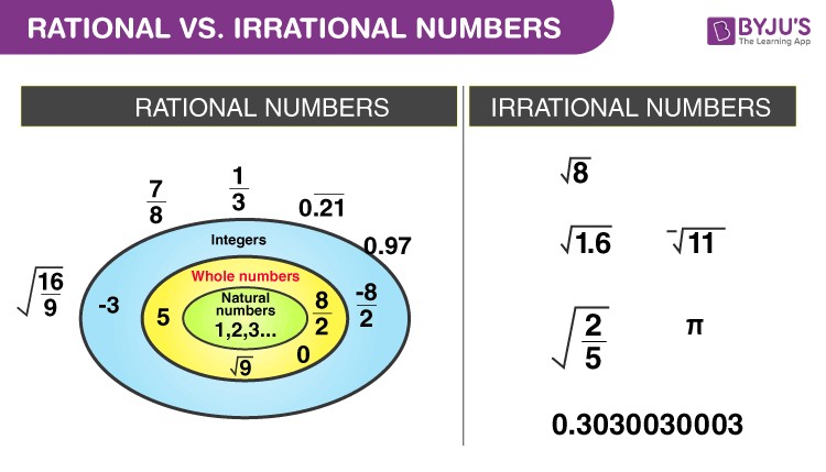 Rational vs Irrational Numbers