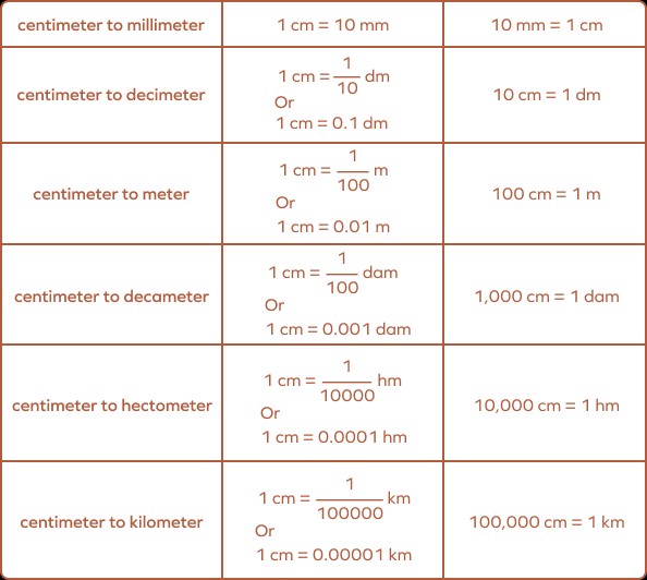 Image of a ruler measuring the length of a paperclip in centimeters